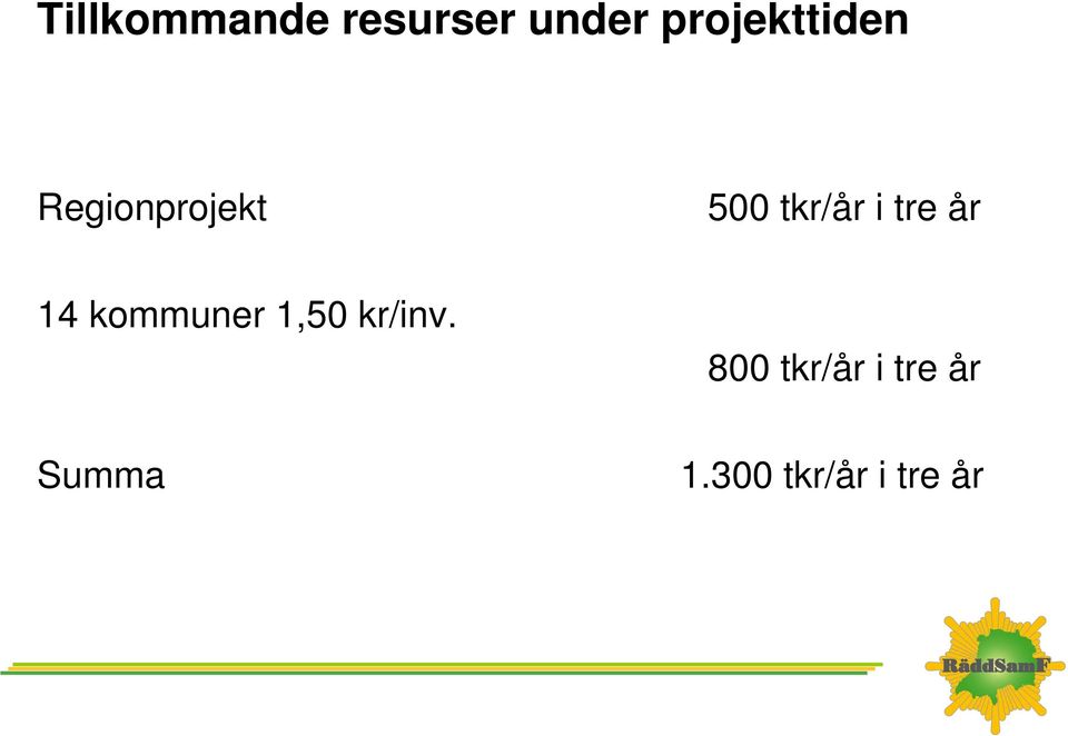 tkr/år i tre år 14 kommuner 1,50