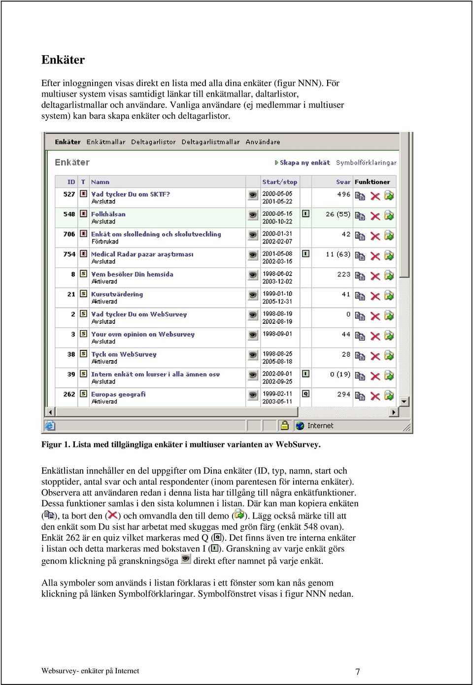 Enkätlistan innehåller en del uppgifter om Dina enkäter (ID, typ, namn, start och stopptider, antal svar och antal respondenter (inom parentesen för interna enkäter).