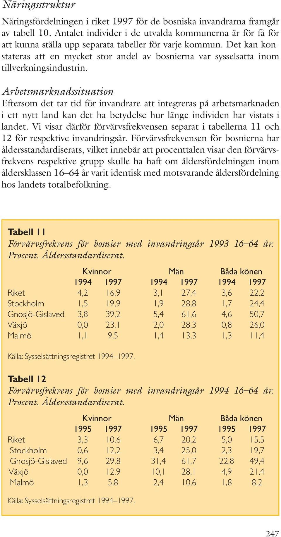 Det kan konstateras att en mycket stor andel av bosnierna var sysselsatta inom tillverkningsindustrin.