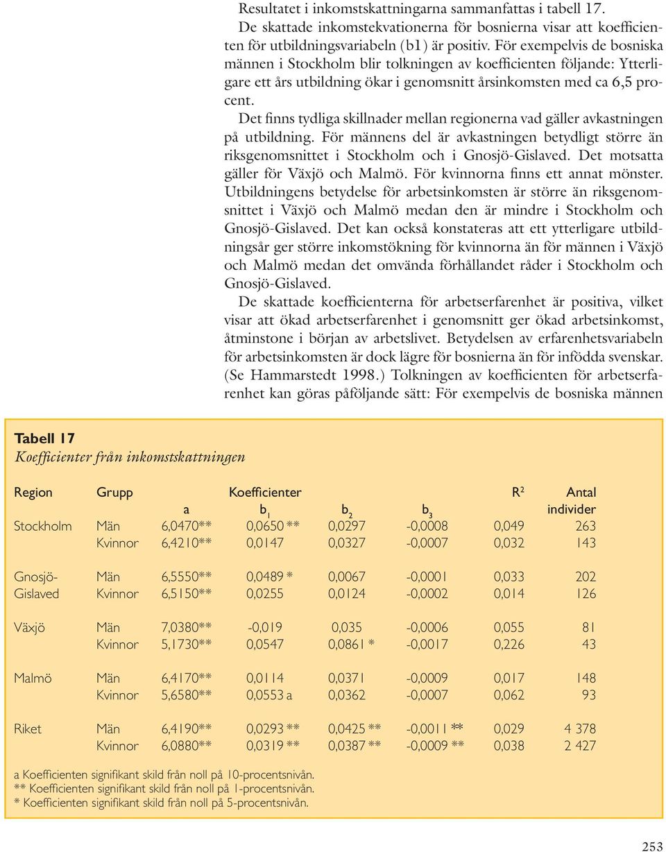 Det finns tydliga skillnader mellan regionerna vad gäller avkastningen på utbildning. För männens del är avkastningen betydligt större än riksgenomsnittet i Stockholm och i Gnosjö-Gislaved.