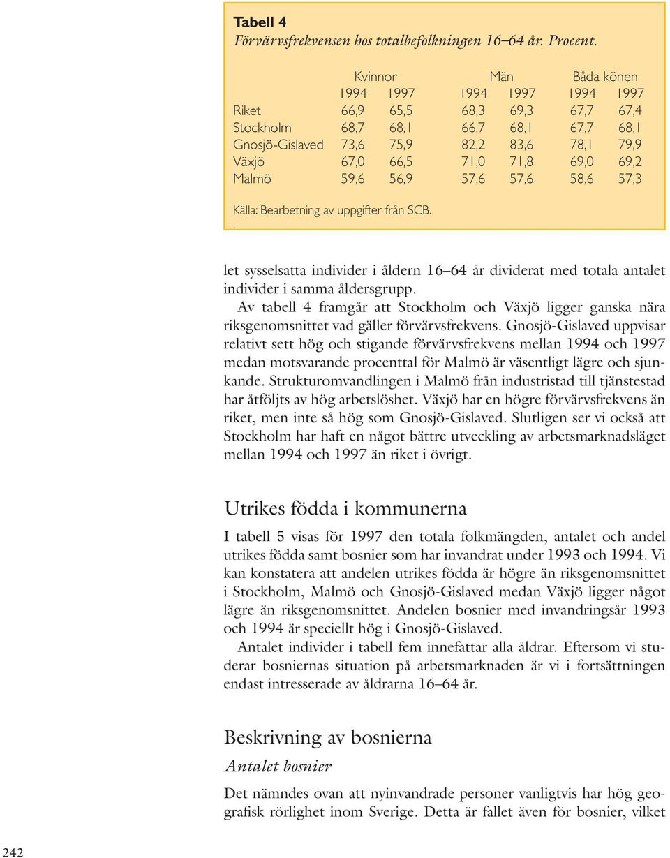 71,8 69,0 69,2 Malmö 59,6 56,9 57,6 57,6 58,6 57,3 Källa: Bearbetning av uppgifter från SCB.. let sysselsatta individer i åldern 16 64 år dividerat med totala antalet individer i samma åldersgrupp.