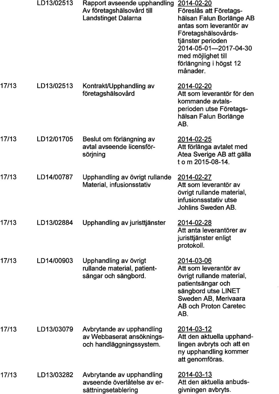 LD13/02513 Kontrakt/Upphandling av 2014-02-20 företagshälsovård Att som leverantör för den kommande avtalsperioden utse Företagshälsan Falun Borlänge AB.