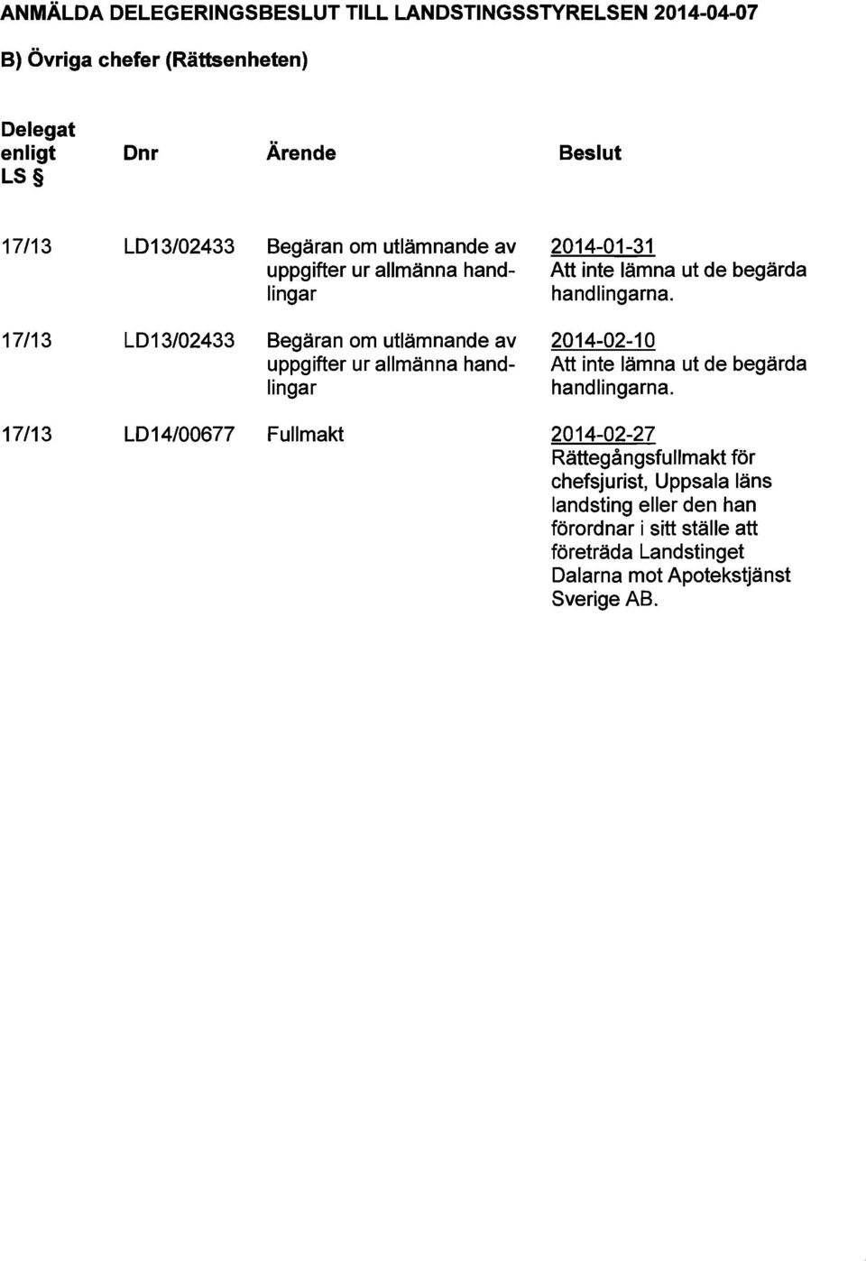 LD13/02433 Begäran om utlämnande av uppgifter ur allmänna handlingar 2014-02-10 Att inte lämna ut de begärda handlingarna.