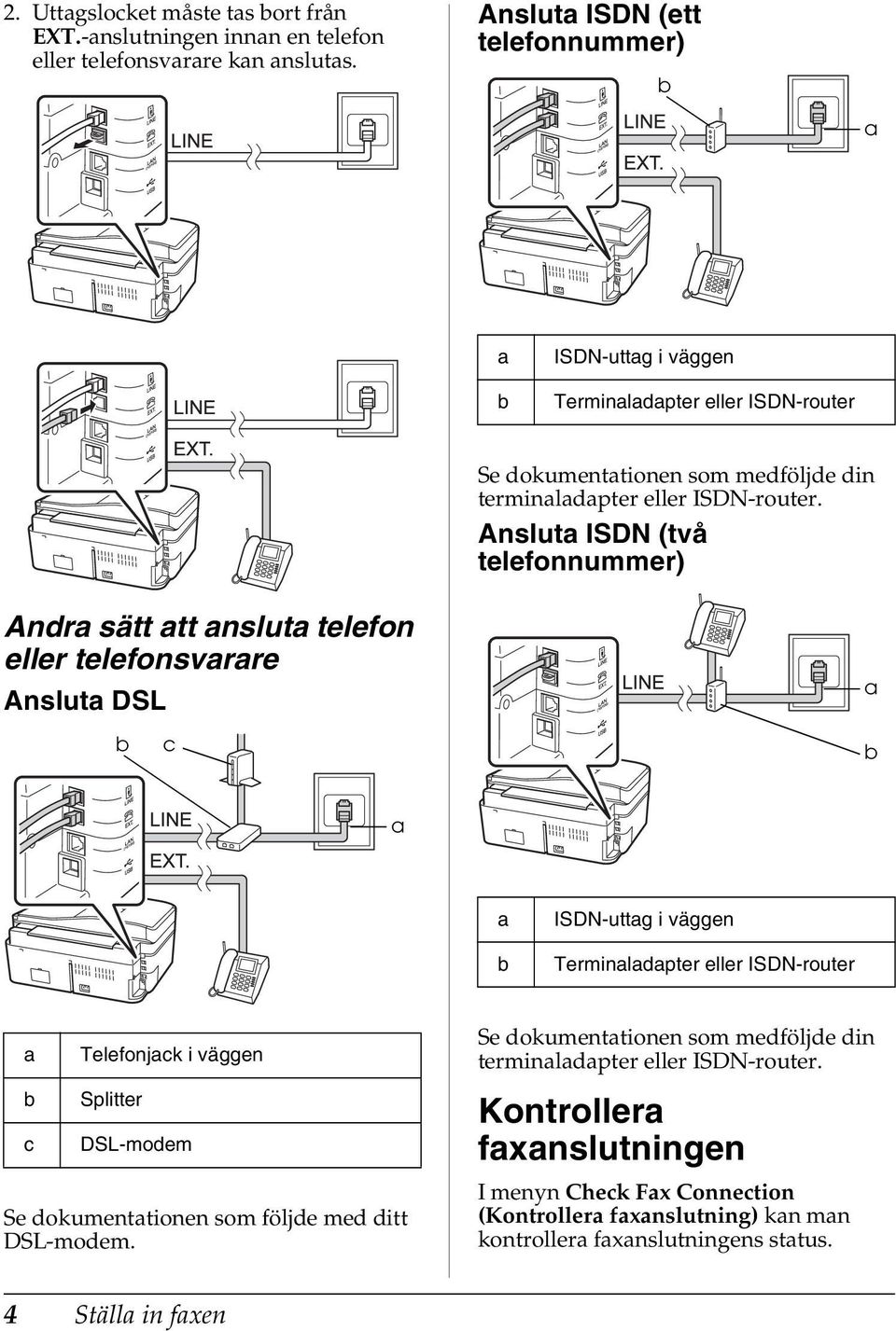 Ansluta ISDN (två telefonnummer) Andra sätt att ansluta telefon eller telefonsvarare Ansluta DSL a b c b a a b ISDN-uttag i väggen Terminaladapter eller ISDN-router a Telefonjack i väggen