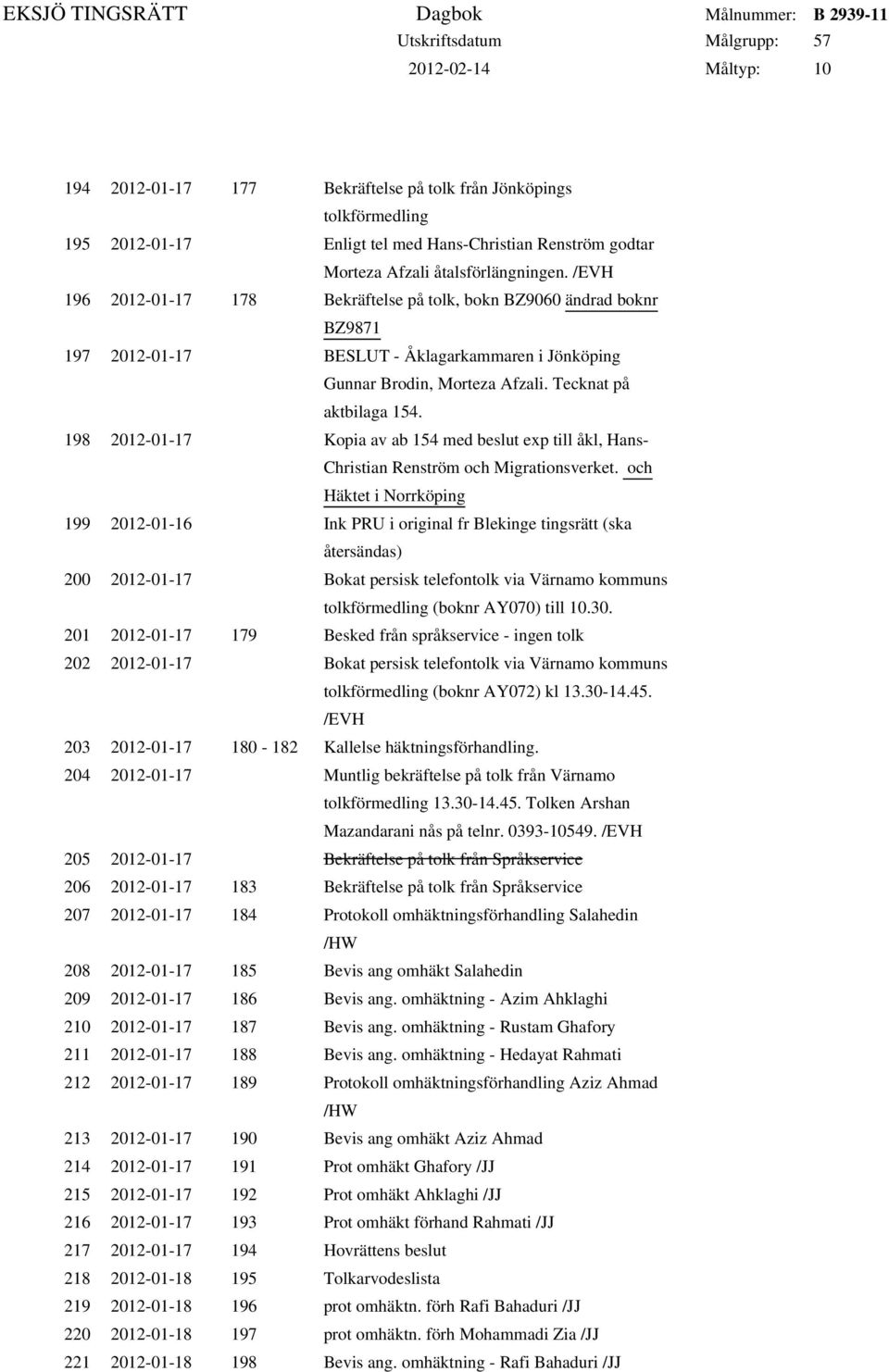 198 2012-01-17 Kopia av ab 154 med beslut exp till åkl, Hans- Christian Renström och.