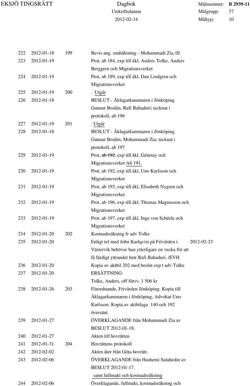 Utgår 226 2012-01-18 BESLUT - Åklagarkammaren i Jönköping Gunnar Brodin, Rafi Bahaduri; tecknat i protokoll, ab 196 227 2012-01-19 201.