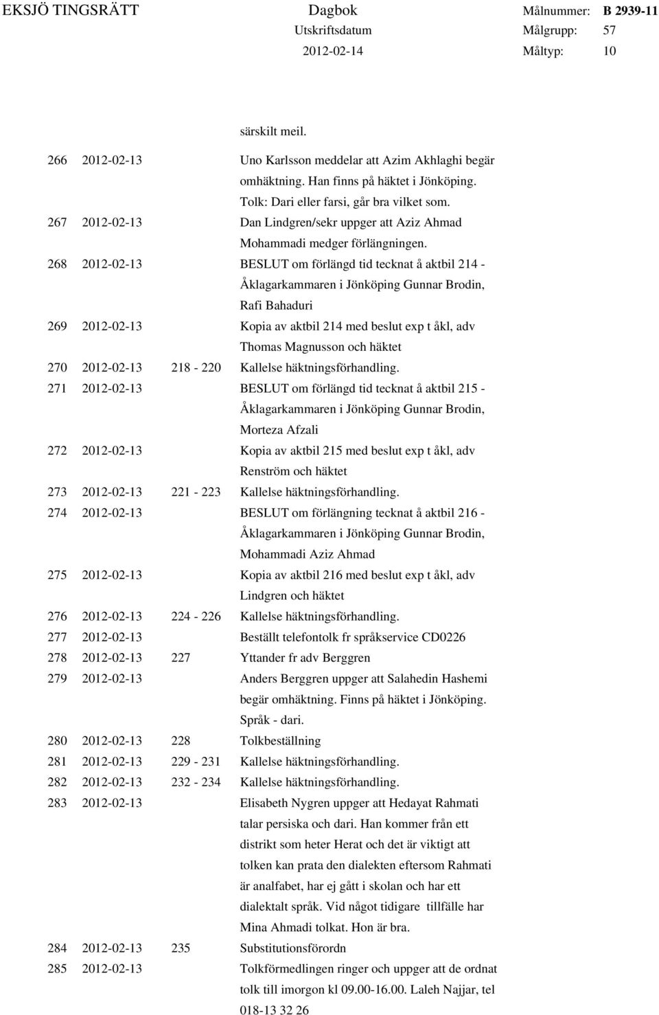 268 2012-02-13 BESLUT om förlängd tid tecknat å aktbil 214 - Åklagarkammaren i Jönköping Gunnar Brodin, Rafi Bahaduri 269 2012-02-13 Kopia av aktbil 214 med beslut exp t åkl, adv Thomas Magnusson och