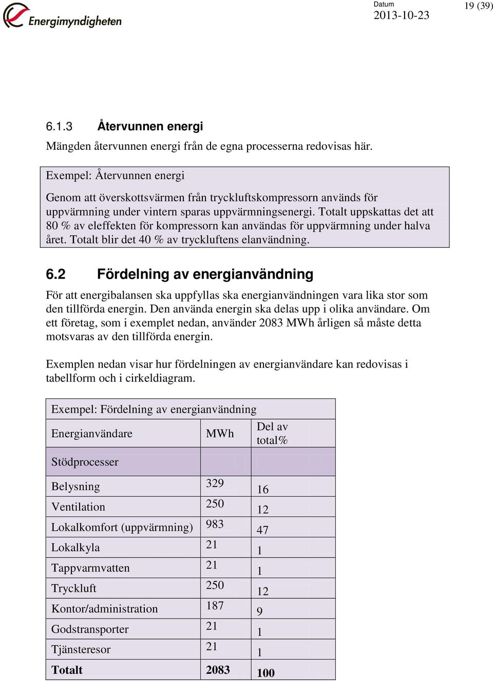 Totalt uppskattas det att 80 % av eleffekten för kompressorn kan användas för uppvärmning under halva året. Totalt blir det 40 % av tryckluftens elanvändning. 6.