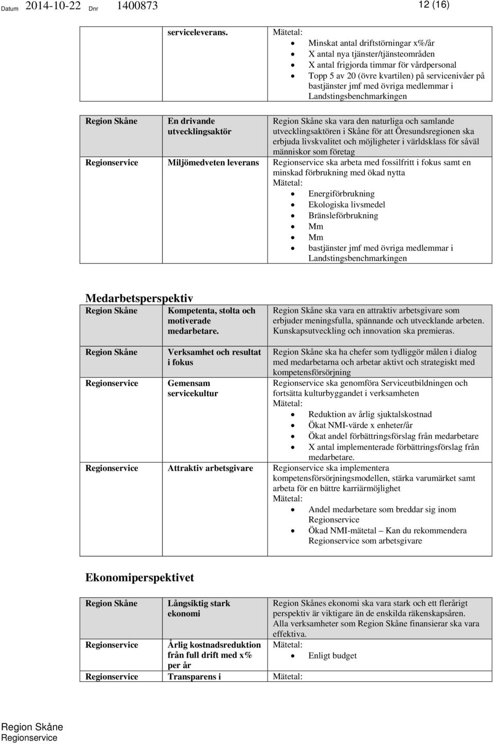 medlemmar i Landstingsbenchmarkingen En drivande utvecklingsaktör ska vara den naturliga och samlande utvecklingsaktören i Skåne för att Öresundsregionen ska erbjuda livskvalitet och möjligheter i