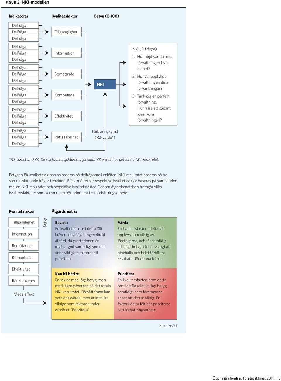 Delfråga Information Bemötande Kompetens Effektivitet NKI NKI (3-frågor) 1. Hur nöjd var du med förvaltningen i sin helhet? 2. Hur väl uppfyllde förvaltningen dina förväntningar? 3.