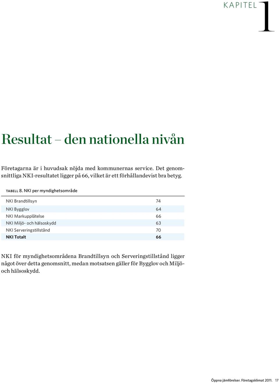 NKI per myndighetsområde NKI Brandtillsyn 74 NKI Bygglov 64 NKI Markupplåtelse 66 NKI Miljö- och hälso skydd 63 NKI Serveringstillstånd