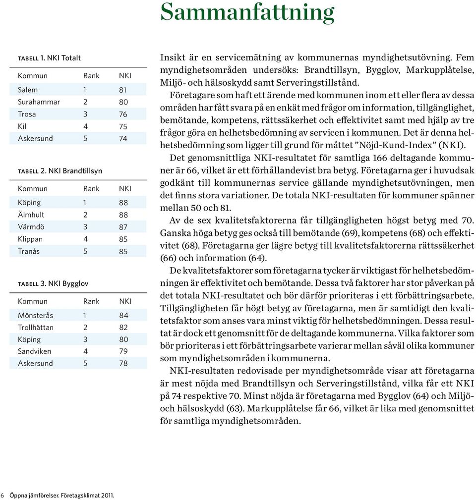 NKI Bygglov Kommun Rank NKI Mönsterås 1 84 Trollhättan 2 82 Köping 3 80 Sandviken 4 79 Askersund 5 78 Insikt är en servicemätning av kommunernas myndighetsutövning.