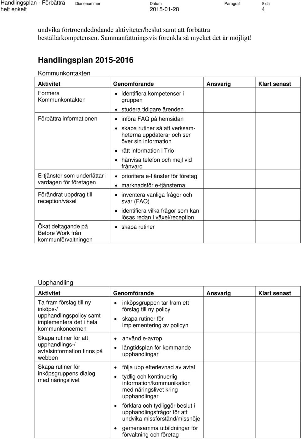 uppdrag till reception/växel Ökat deltagande på Before Work från kommunförvaltningen identifiera kompetenser i gruppen studera tidigare ärenden införa FAQ på hemsidan skapa rutiner så att