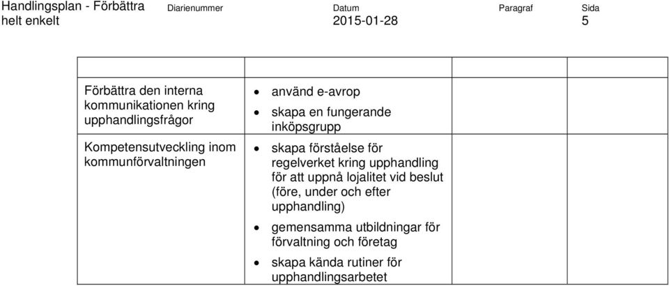 regelverket kring upphandling för att uppnå lojalitet vid beslut (före, under och efter