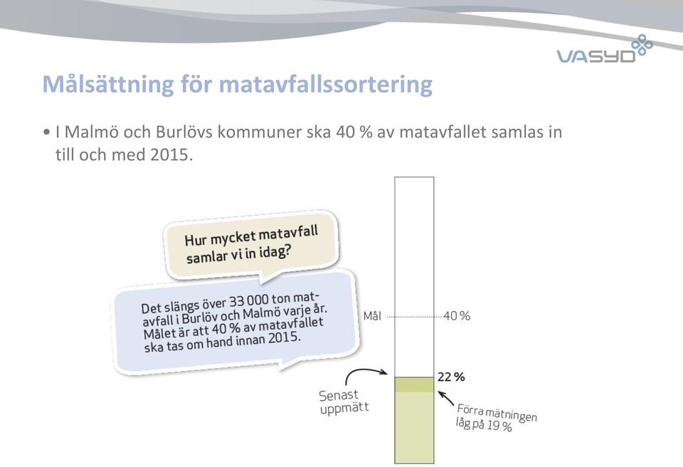 och Burlövs kommuner ska 40 %