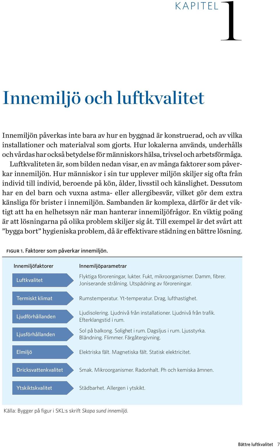 Luftkvaliteten är, som bilden nedan visar, en av många faktorer som påverkar innemiljön.