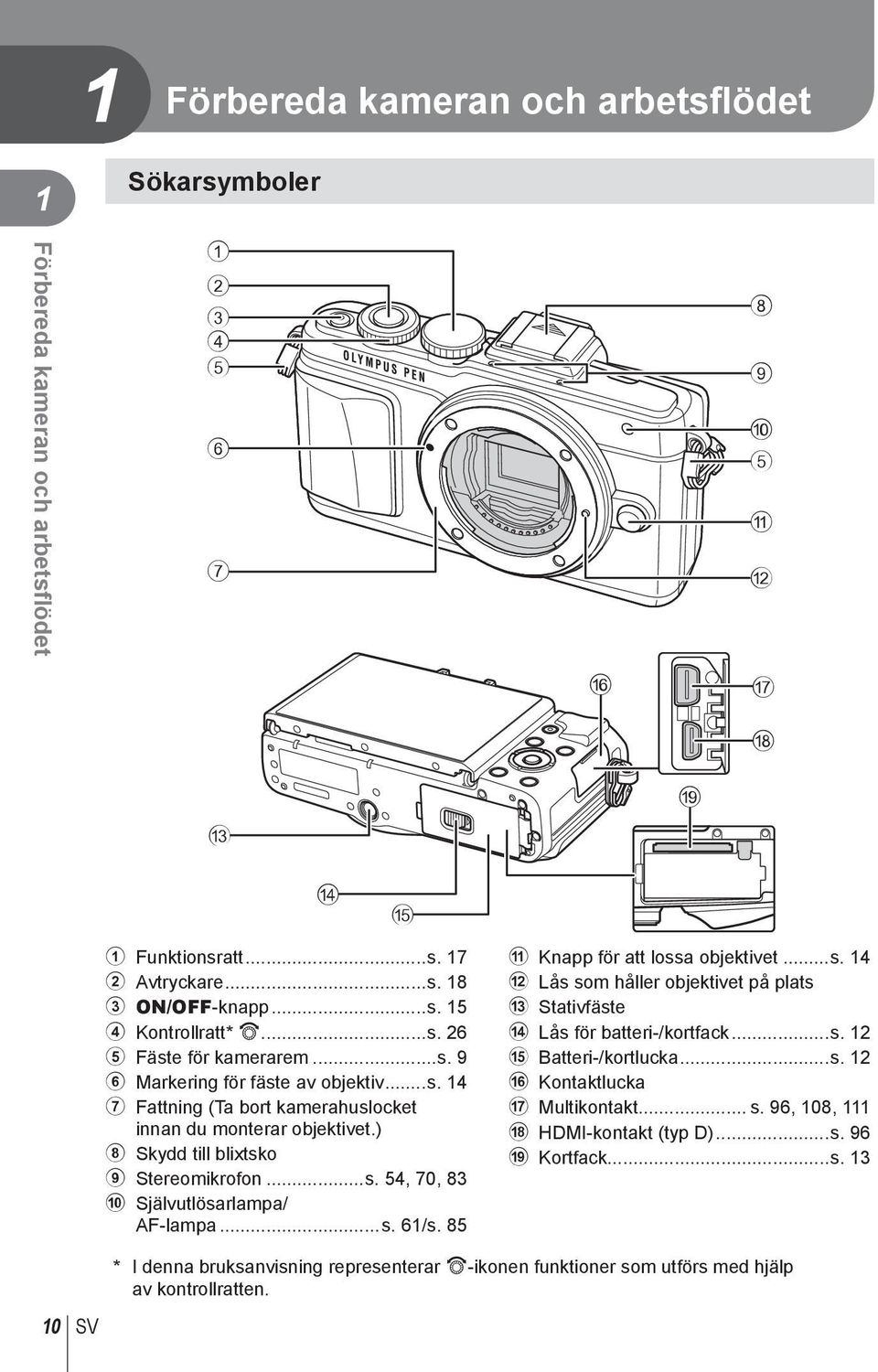 ..s. 61/s. 85 a Knapp för att lossa objektivet...s. 14 b Lås som håller objektivet på plats c Stativfäste d Lås för batteri-/kortfack...s. 12 e Batteri-/kortlucka...s. 12 f Kontaktlucka g Multikontakt.