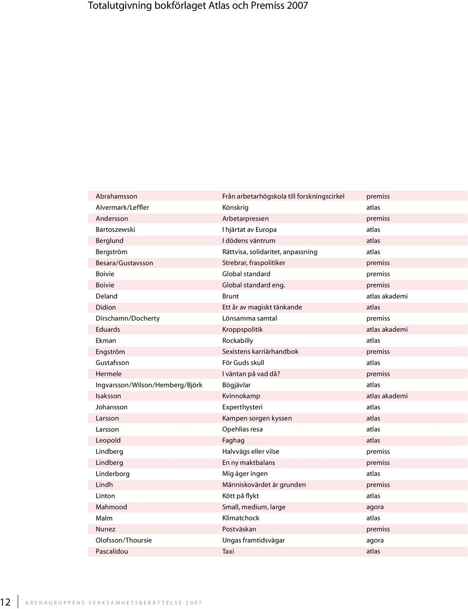 Från arbetarhögskola till forskningscirkel Könskrig Arbetarpressen I hjärtat av Europa I dödens väntrum Rättvisa, solidaritet, anpassning Strebrar, fraspolitiker Global standard Global standard eng.