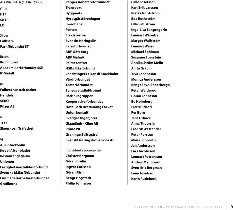 Hyresgästföreningen Swedbank Posten Elektrikerna Svenskt Näringsliv Lärarförbundet ABF Göteborg ABF Malmö Palmecentret HSBs Riksförbund Landstingets s-kansli Stockholm Vårdförbundet Teaterförbundet