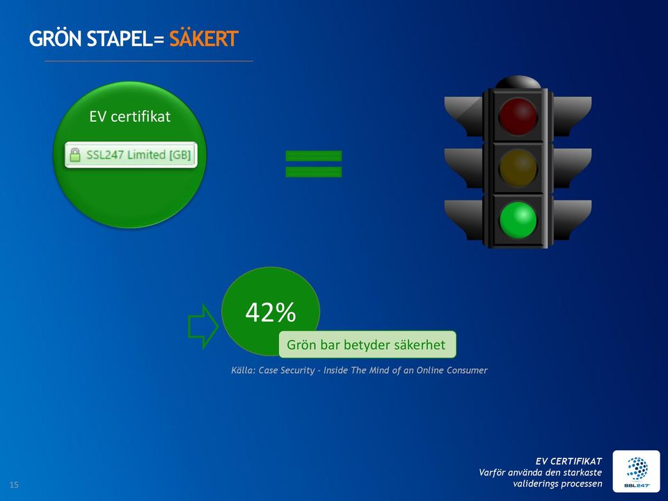 säkerhet Källa: Case Security -