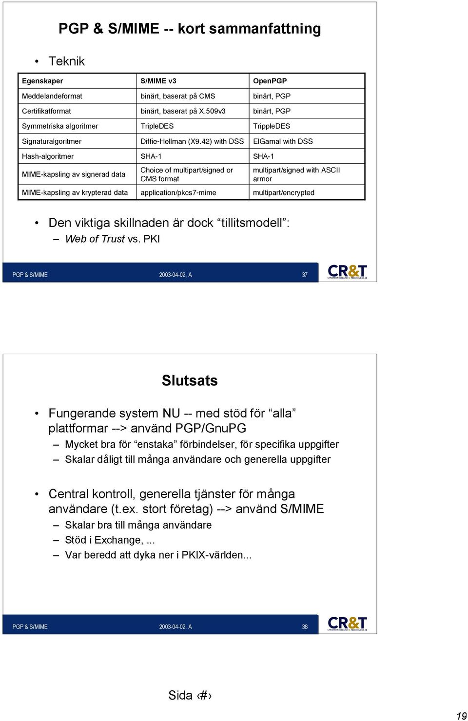 42) with DSS SHA-1 Choice of multipart/signed or CMS format application/pkcs7-mime OpenPGP binärt, PGP binärt, PGP TrippleDES ElGamal with DSS SHA-1 multipart/signed with ASCII armor