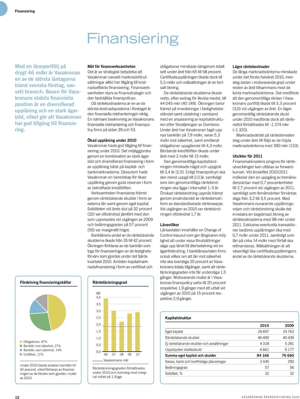 Fördelning finansieringskällor Mål för finansverksamheten Det är av strategisk betydelse att Vasakronan oavsett marknadsförutsättningar alltid har tillgång till kostnadseffektiv finansiering.