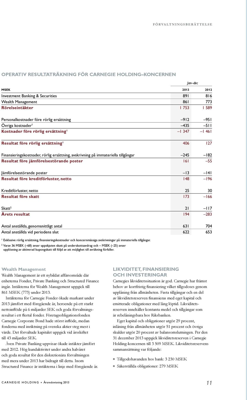 Finansieringskostnader, rörlig ersättning, avskrivning på immateriea tigångar 245 182 Resultat före jämförelsestörande poster 161 55 Jämförelsestörande poster 13 141 Resultat före kreditförluster,