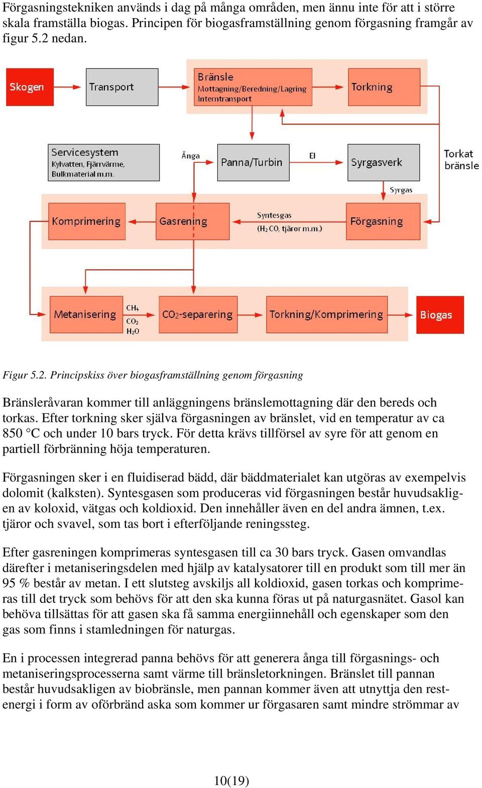 Efter torkning sker själva förgasningen av bränslet, vid en temperatur av ca 850 C och under 10 bars tryck. För detta krävs tillförsel av syre för att genom en partiell förbränning höja temperaturen.