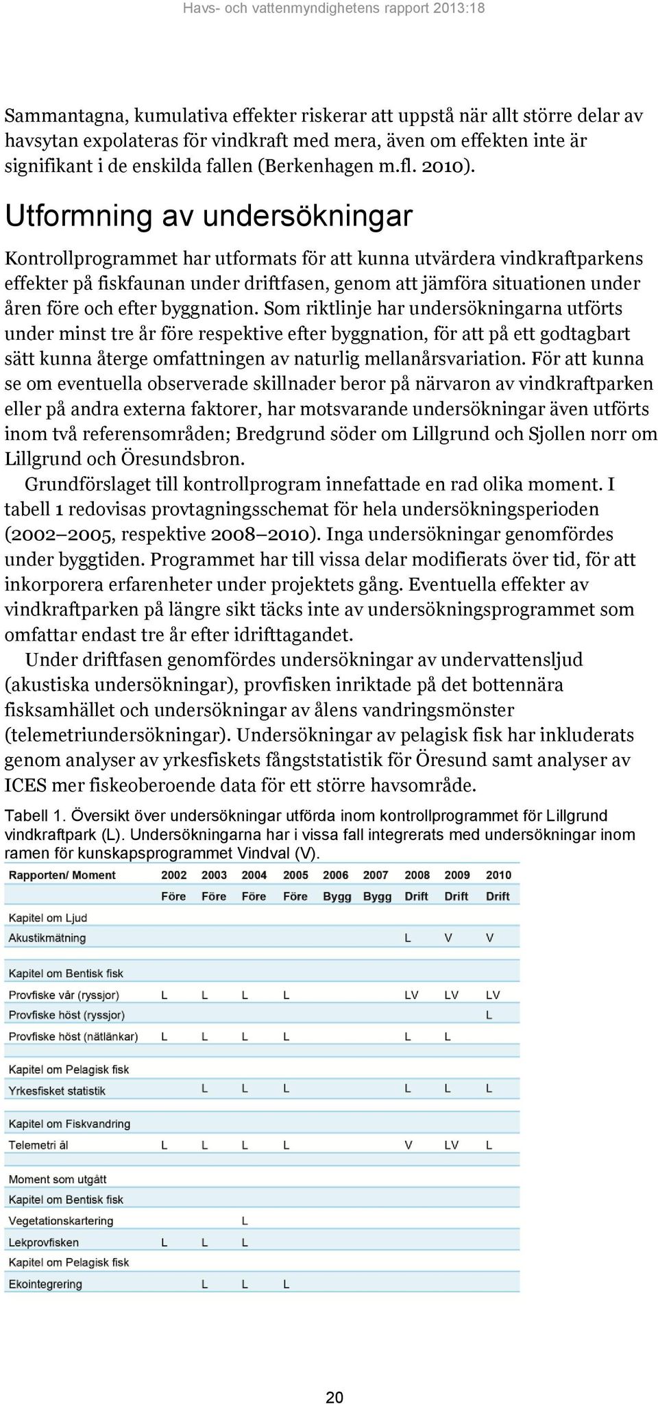 Utformning av undersökningar Kontrollprogrammet har utformats för att kunna utvärdera vindkraftparkens effekter på fiskfaunan under driftfasen, genom att jämföra situationen under åren före och efter