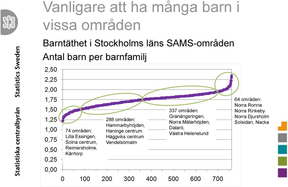 Hammarbyhöjden, Haninge centrum Häggviks centrum Vendelsömalm 337 områden: Granängsringen, Norra