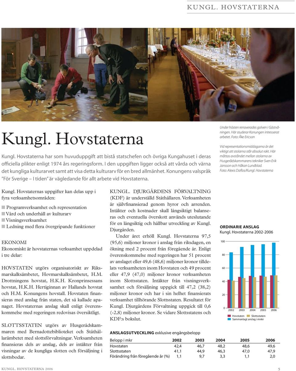 Konungens valspråk För Sverige I tiden är vägledande för allt arbete vid Hovstaterna. Under hösten renoverades golven i Gästvåningen. Här studerar Konungen intresserat arbetet.