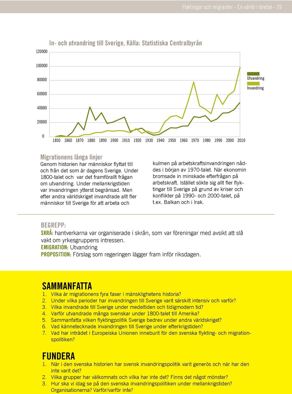 Under 1800-talet och var det framförallt frågan om utvandring. Under mellankrigstiden var invandringen ytterst begränsad.