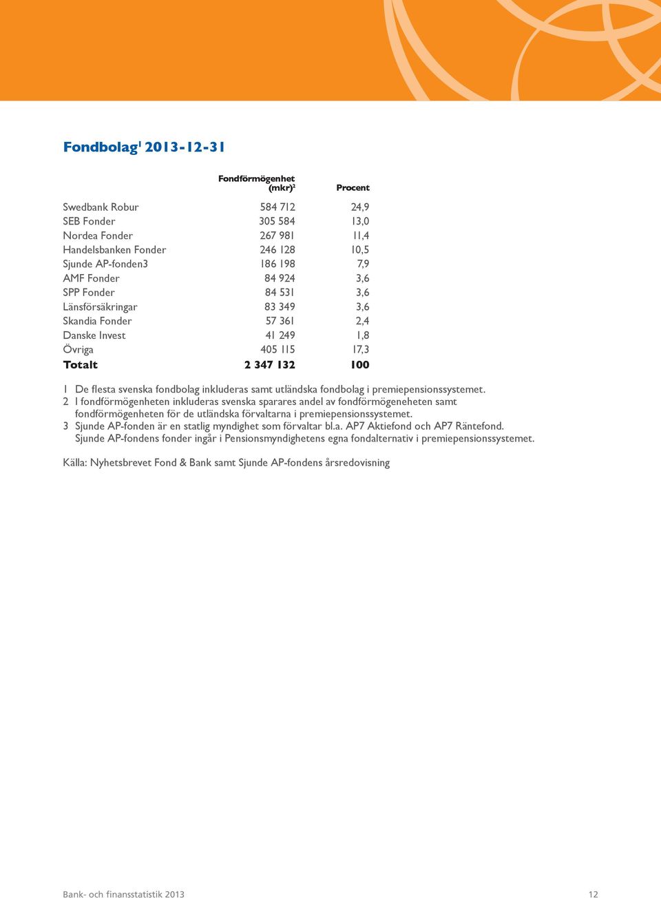 inkluderas samt utländska fondbolag i premiepensionssystemet.