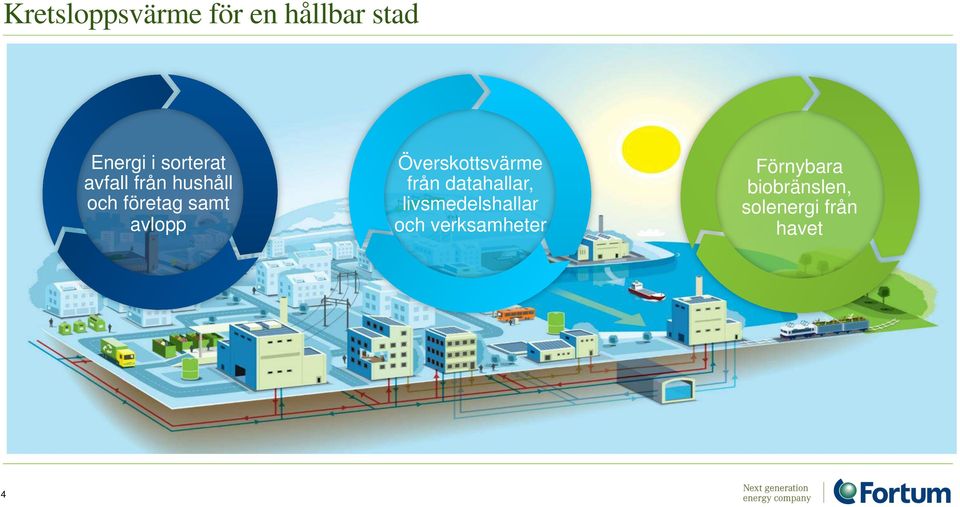 Överskottsvärme från datahallar, livsmedelshallar