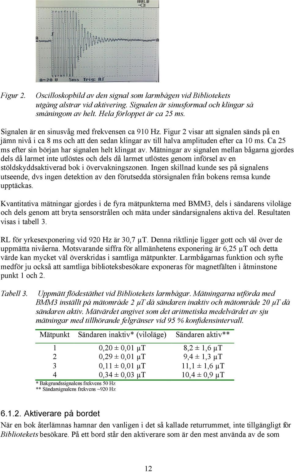 Ca 25 ms efter sin början har signalen helt klingat av.