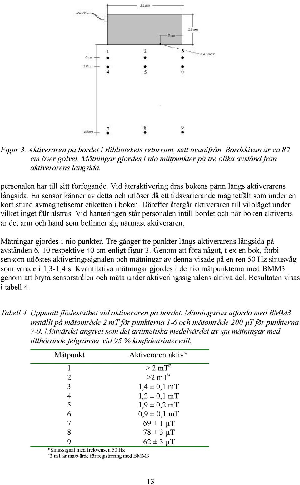 En sensor känner av detta och utlöser då ett tidsvarierande magnetfält som under en kort stund avmagnetiserar etiketten i boken.