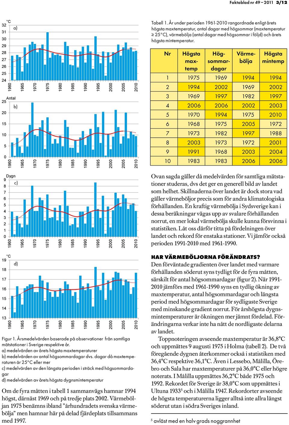 mintemperatur.