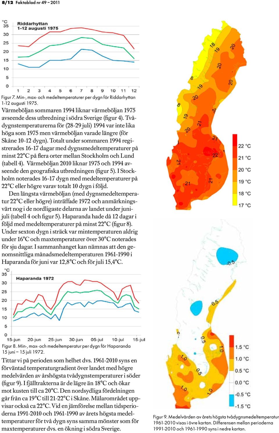 Tvådygnstemperaturerna för (28-29 juli) 1994 var inte lika höga som 1975 men värmeböljan varade längre (för Skåne 10-12 dygn).