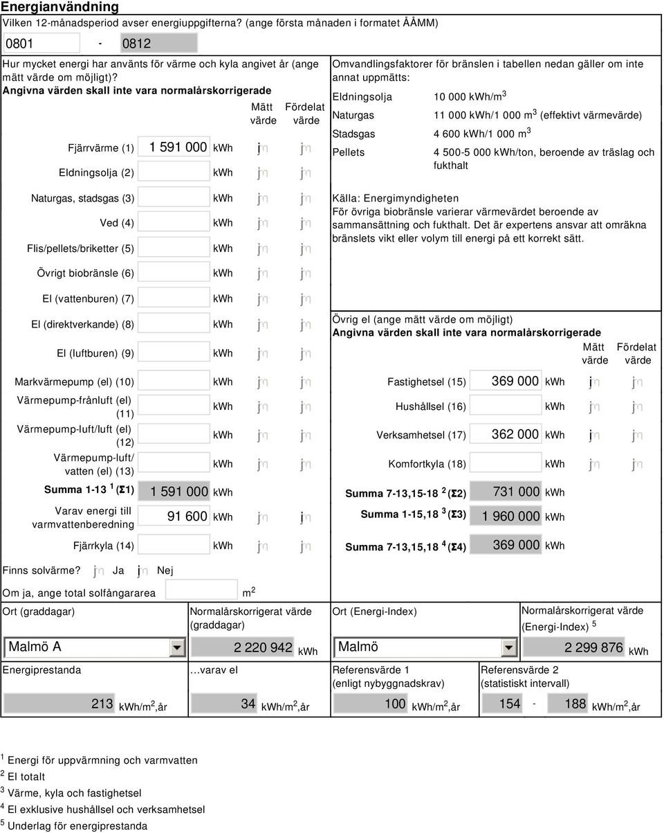 Angivna värden skall inte vara normalårskorrigerade Mätt värde Fjärrvärme (1) 1 591 000 kwh i Eldningsolja (2) kwh Naturgas, stadsgas (3) kwh Ved (4) kwh Flis/pellets/briketter (5) kwh Övrigt