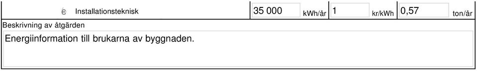 Energiinformation till brukarna