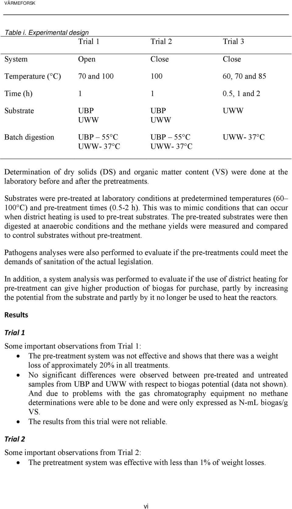 before and after the pretreatments. Substrates were pre-treated at laboratory conditions at predetermined temperatures (60 100 C) and pre-treatment times (0.5-2 h).