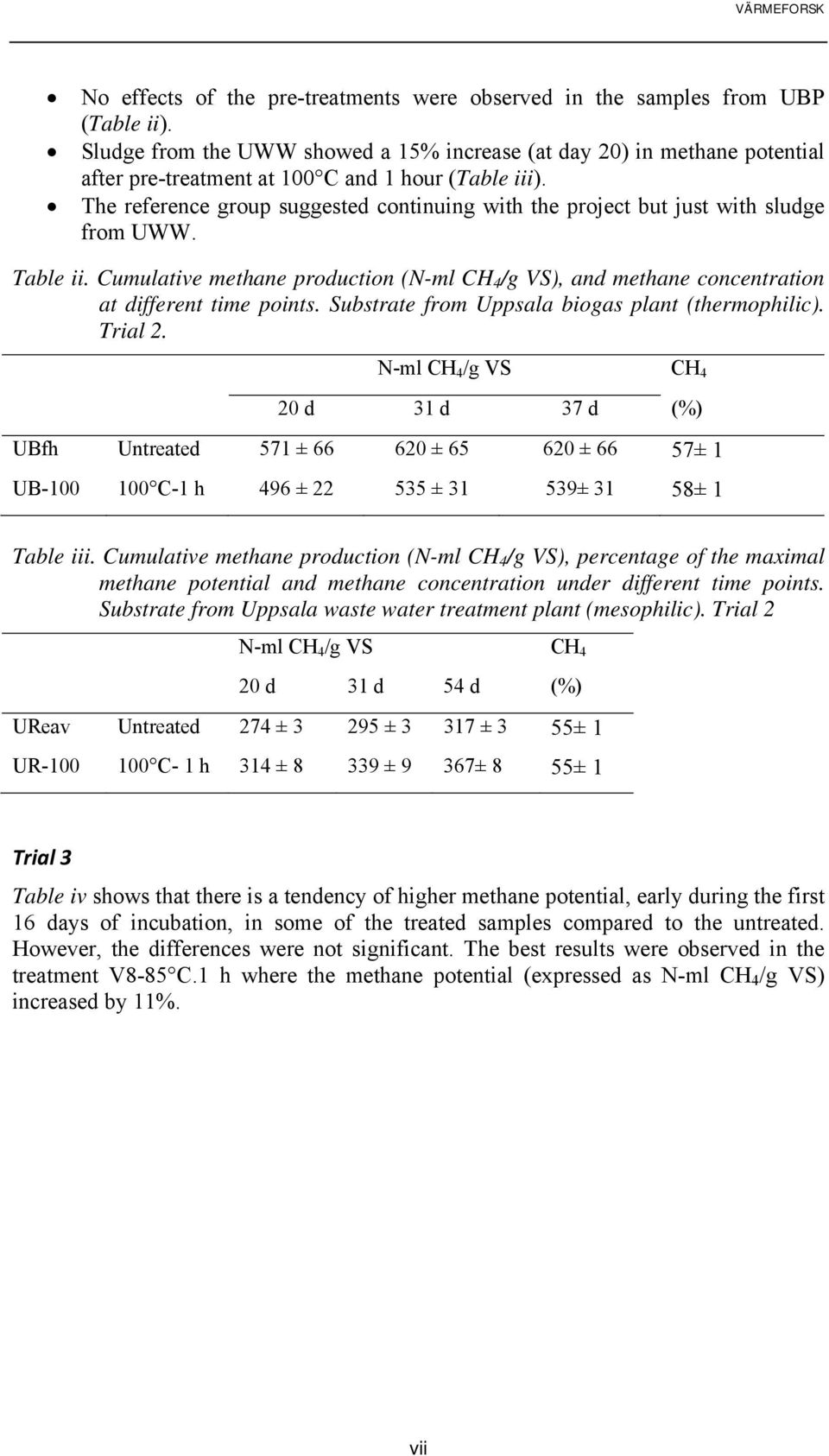 The reference group suggested continuing with the project but just with sludge from UWW. Table ii. Cumulative methane production (N-ml CH 4 /g VS), and methane concentration at different time points.