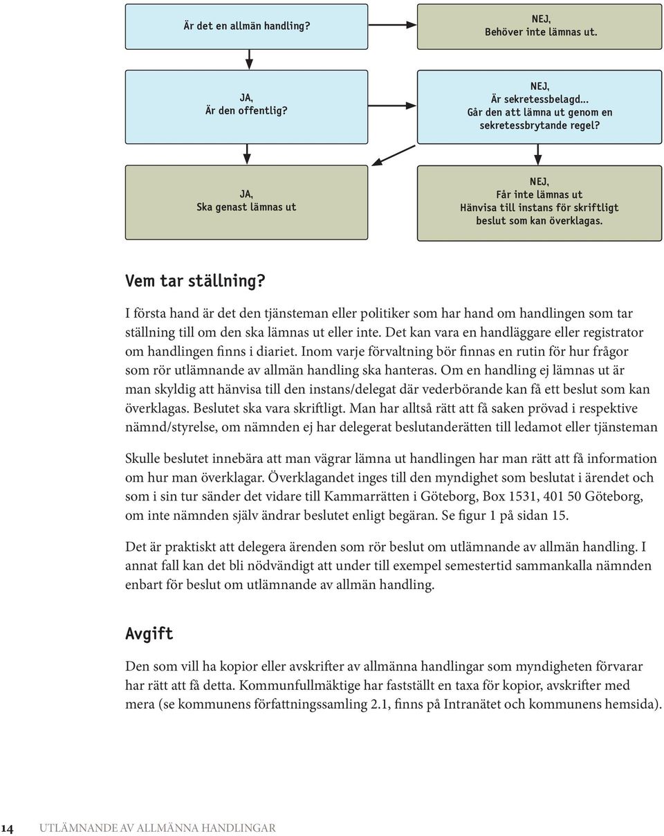 Om en handling ej lämnas ut är man skyldig att hänvisa till den instans/delegat där vederbörande kan få ett beslut som kan överklagas. Beslutet ska vara skriftligt.