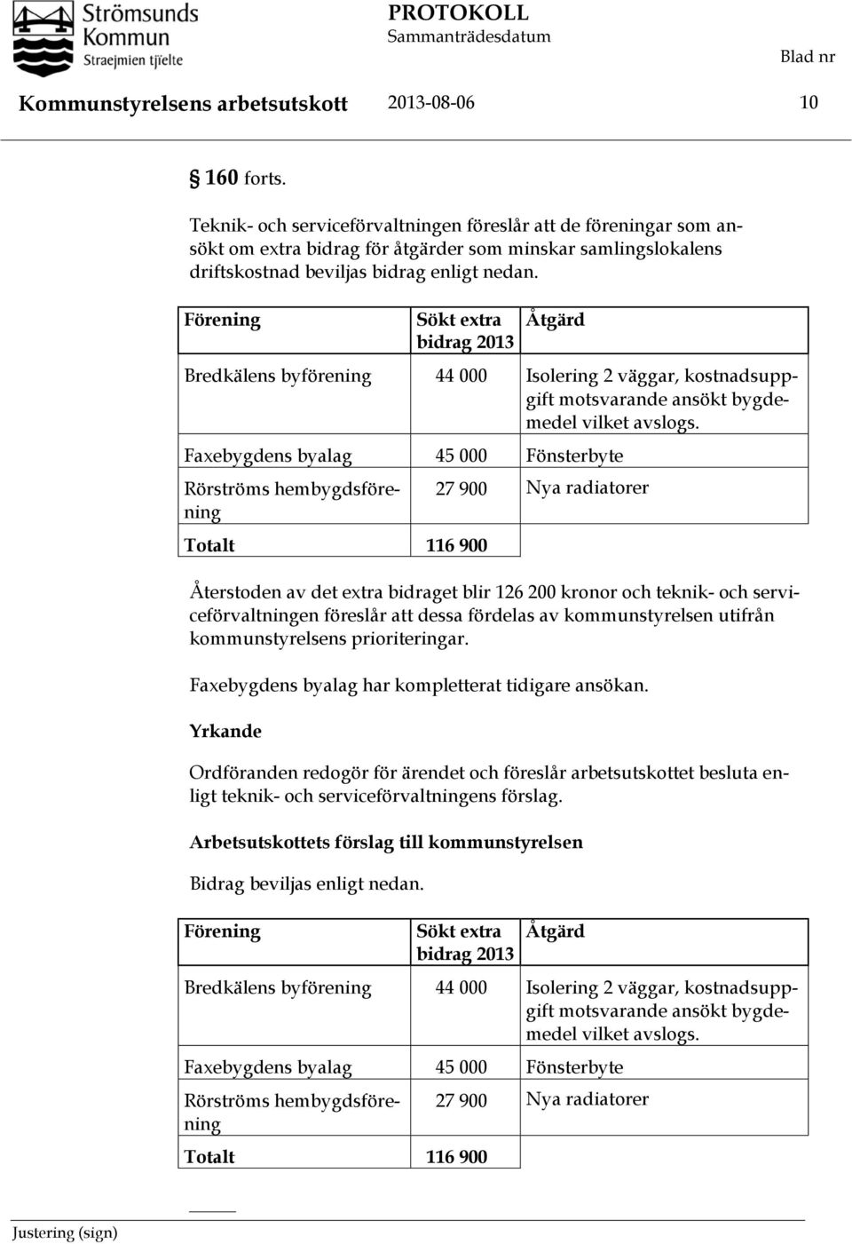 Förening Sökt extra bidrag 2013 Åtgärd Bredkälens byförening 44 000 Isolering 2 väggar, kostnadsuppgift motsvarande ansökt bygdemedel vilket avslogs.