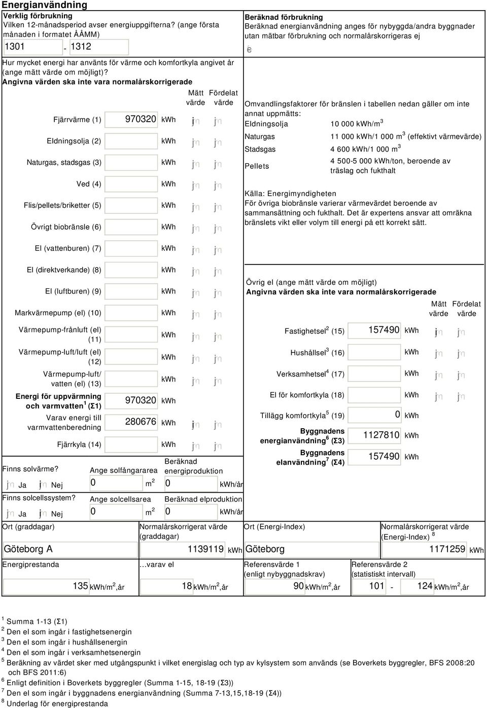 Angivna värden ska inte vara normalårskorrigerade Fjärrvärme (1) Eldningsolja () Naturgas, stadsgas (3) Ved (4) Flis/pellets/briketter (5) Övrigt biobränsle () 973 i Mätt Fördelat värde värde