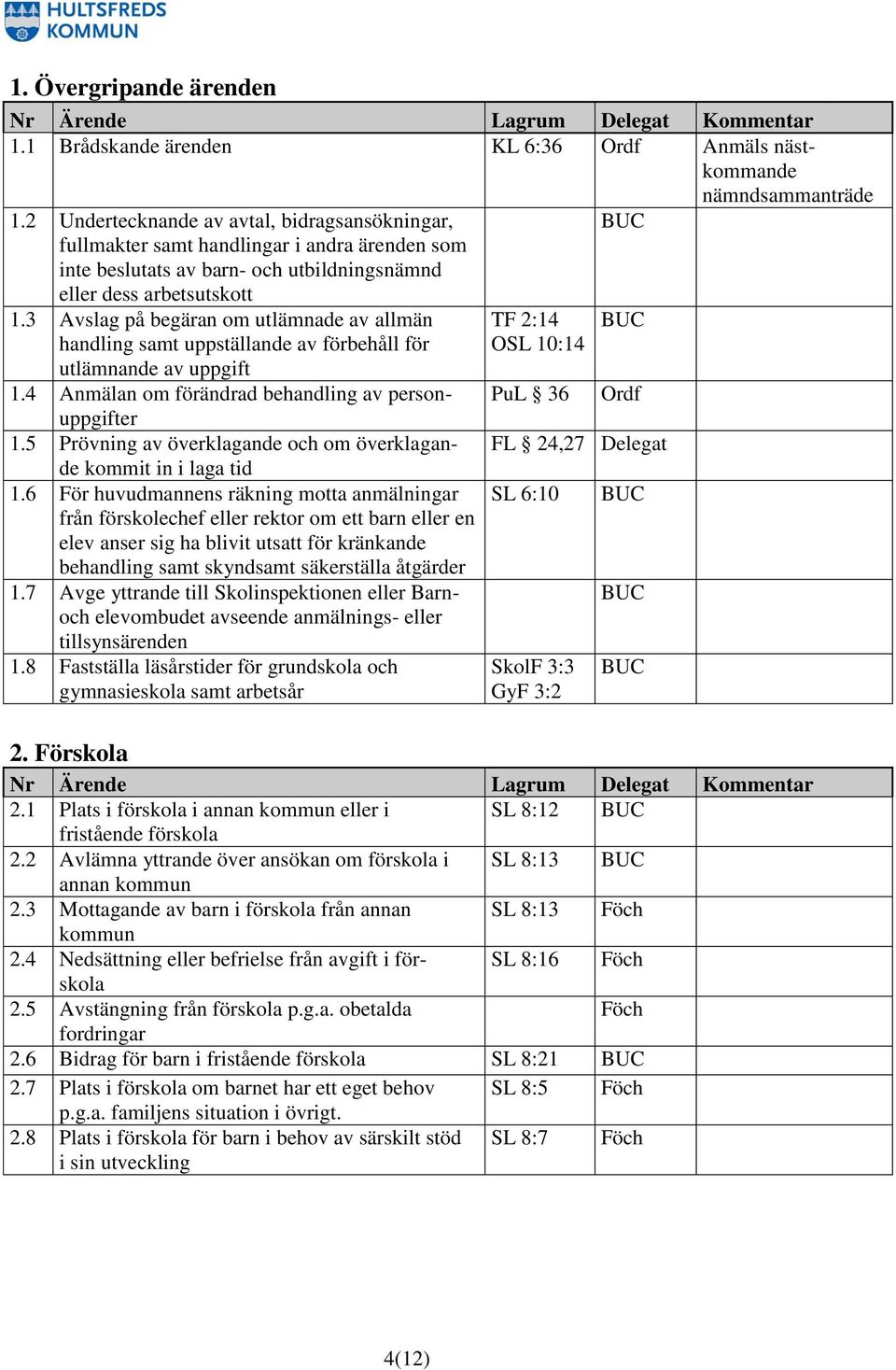 3 Avslag på begäran om utlämnade av allmän handling samt uppställande av förbehåll för utlämnande av uppgift 1.4 Anmälan om förändrad behandling av personuppgifter 1.