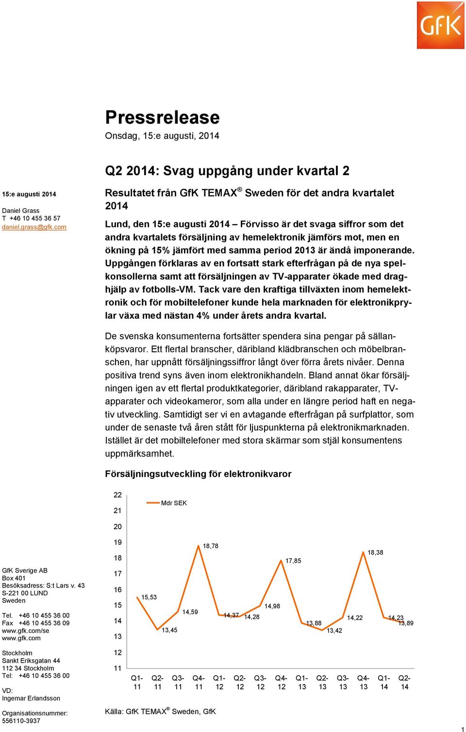 15% jämfört med samma period 20 är ändå imponerande.