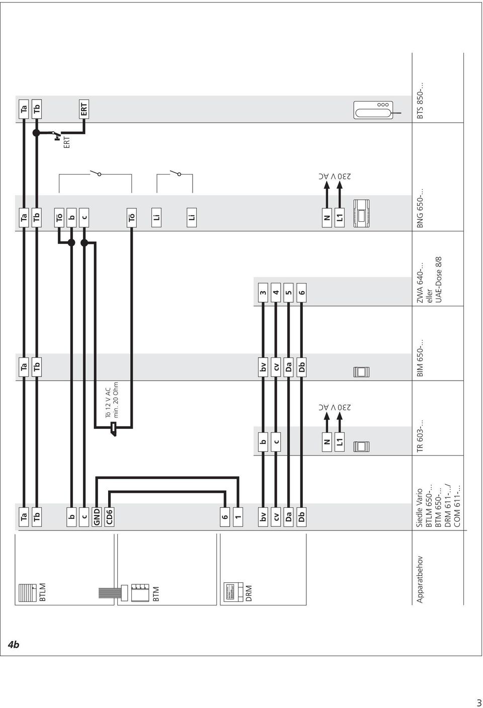 .. BIM 650-... ZWA 640-... Ta Tb Ta Tb Tö ERT b c ERT Tö Li Li BNG 650-.