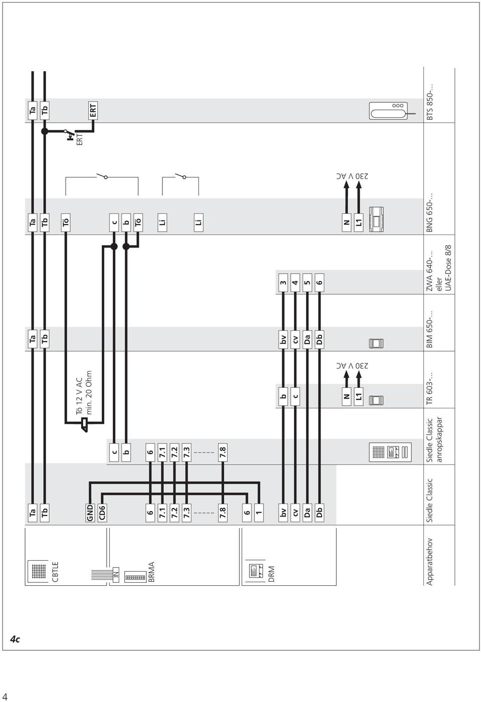 8 6 1 DRM bv cv Da Db b c bv cv Da Db 3 4 5 6 230 V AC 230 V AC Apparatbehov Siedle