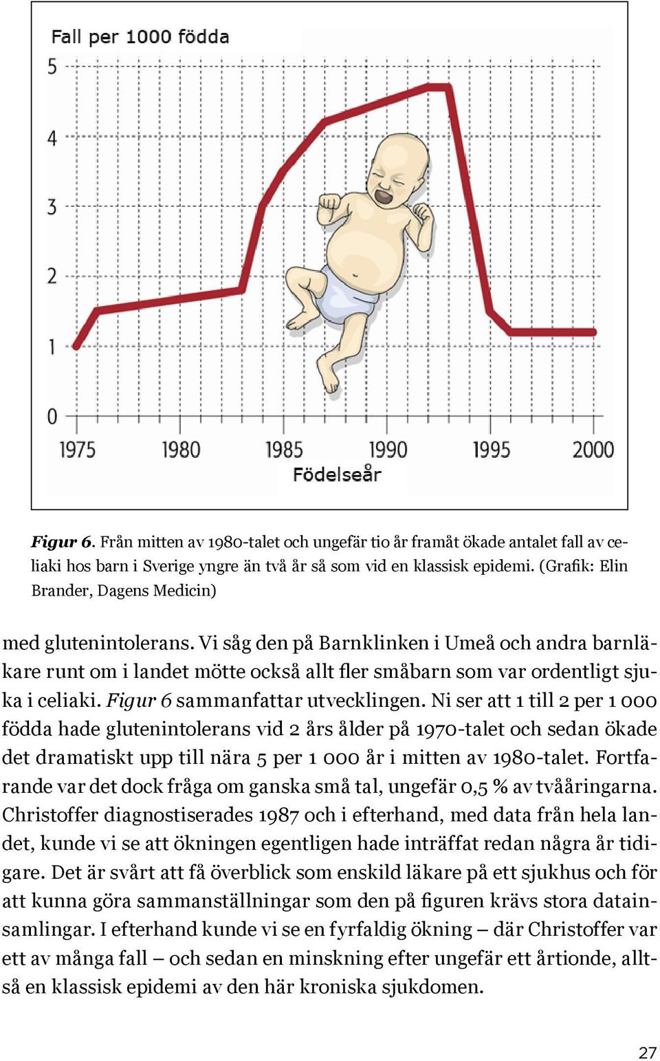 Figur 6 sammanfattar utvecklingen.